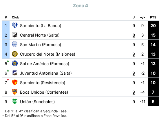 Posiciones 19-5-24