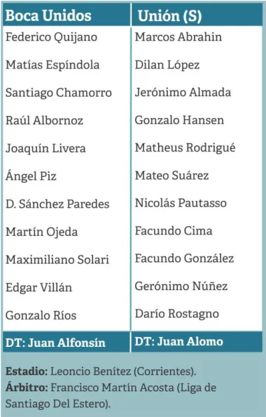 Formaciones Boca Unidos - Union