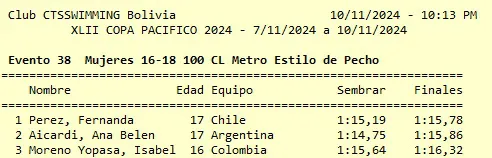 Ana Aicardi - Medallas en Bolivia 4