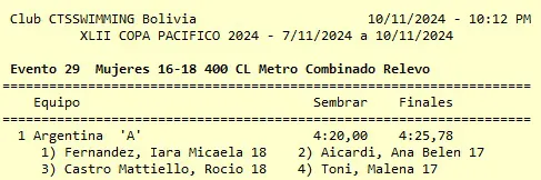 Ana Aicardi - Medallas en Bolivia 3