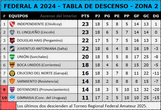Posiciones Revalida - 28-7-24
