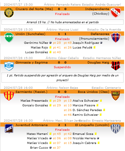 Resultados Revalida - 2 fecha