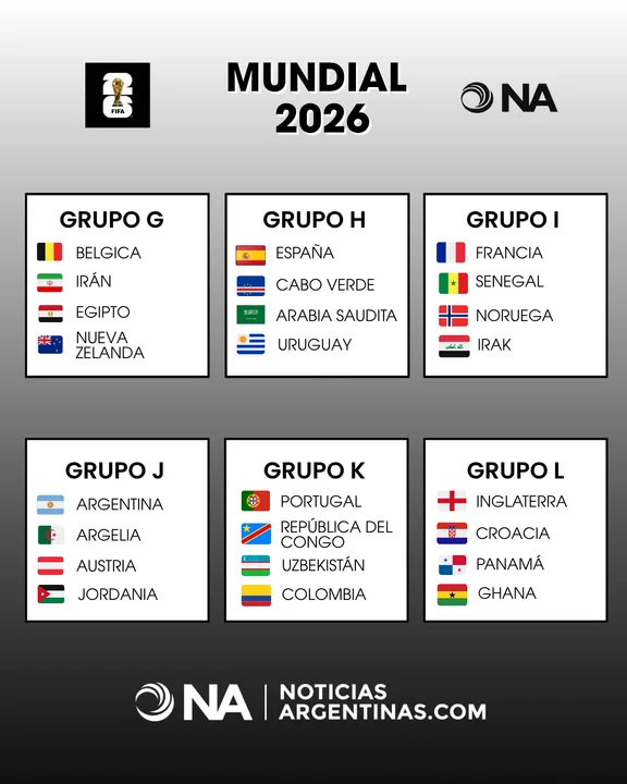 Grupos mundialistas 2