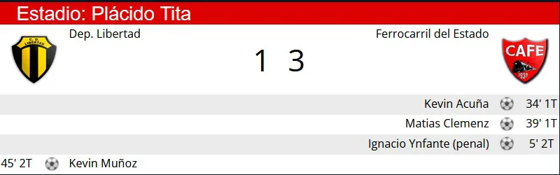 Resumen Libertad - Ferro Absoluto 1