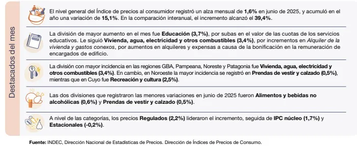 Inflacion junio 2025 3