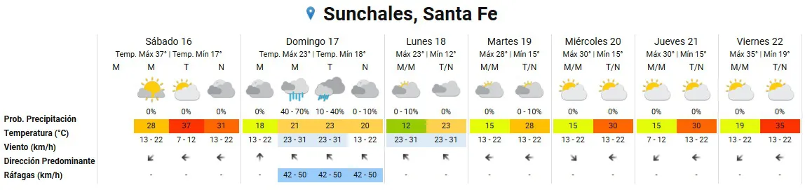 Clima 16-11-24