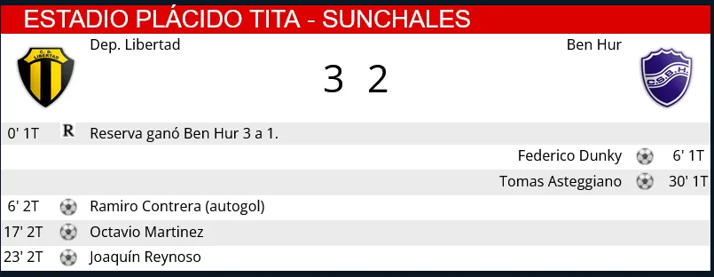 Resumen Libertad - BH