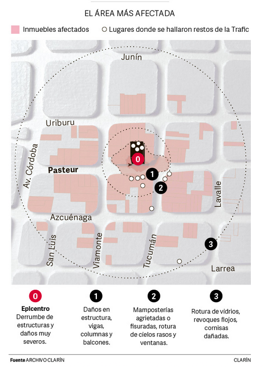 Infografia atentado AMIA 2