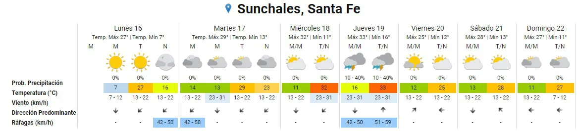 Clima 16-9-24
