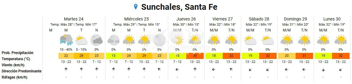 Clima 24-12-24