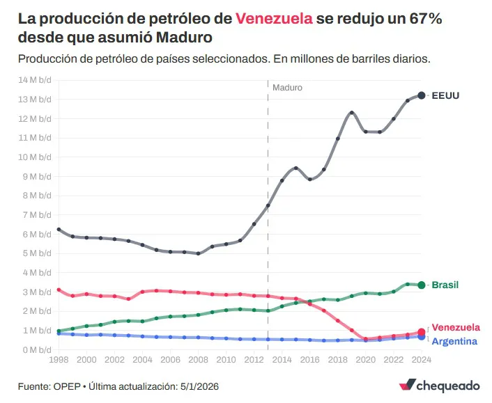 Realidad en Venezuela 3