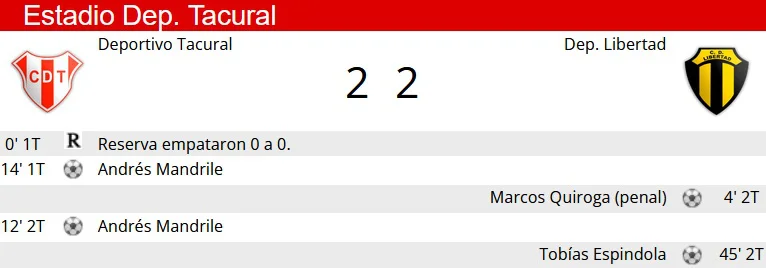 Resumen Tacural - Libertad