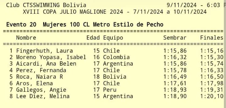 Ana Aicardi - Medallas en Bolivia 5