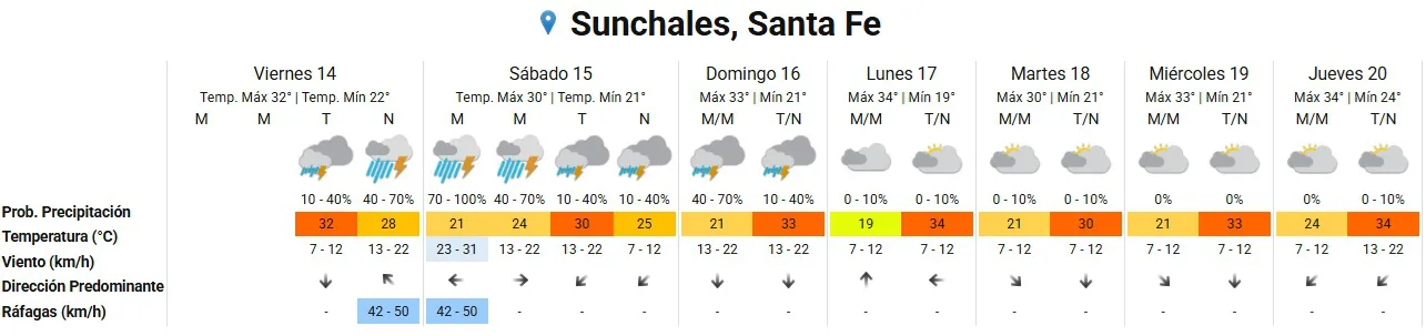 Clima 14-2-25