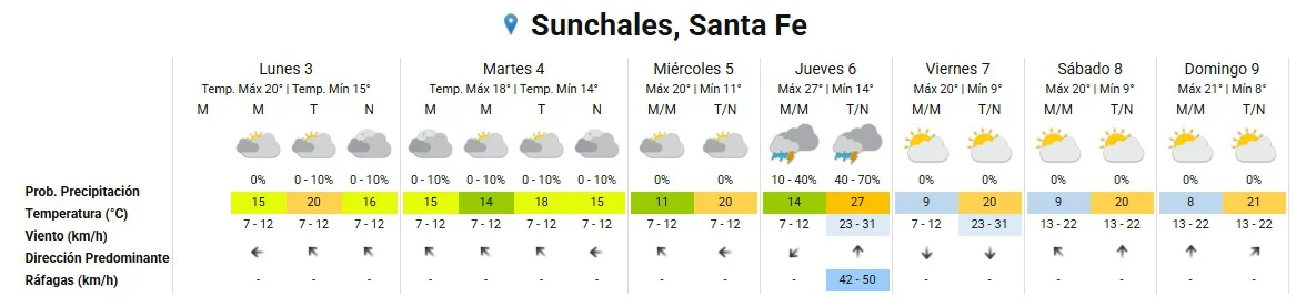 Clima 3-8-26