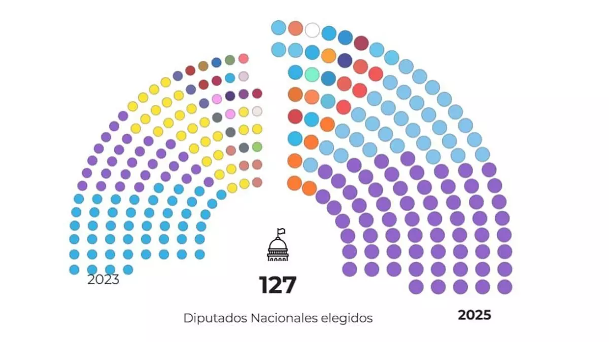 Conformacion Camara Diputados 2