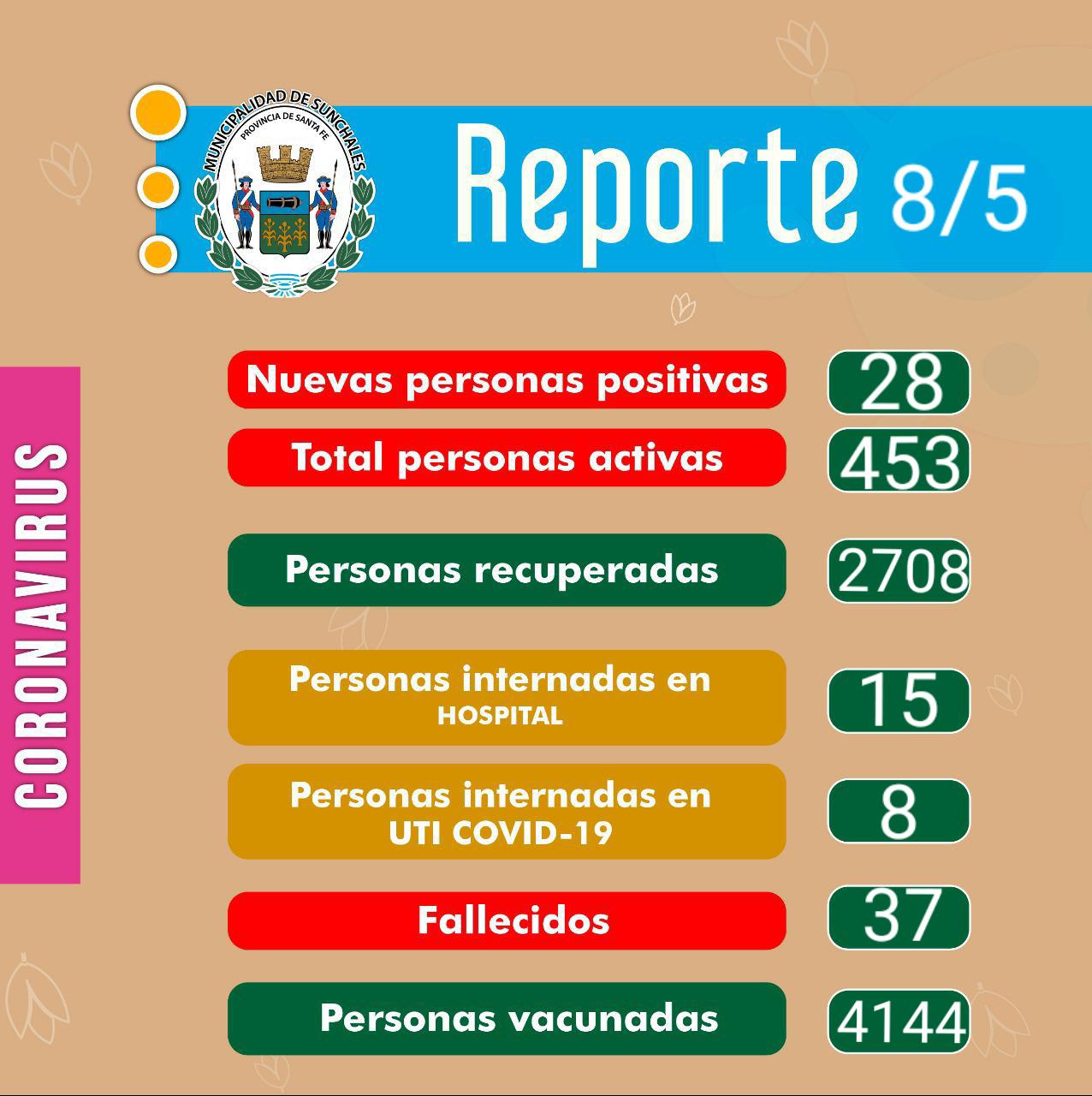 Reporte 8-5-21
