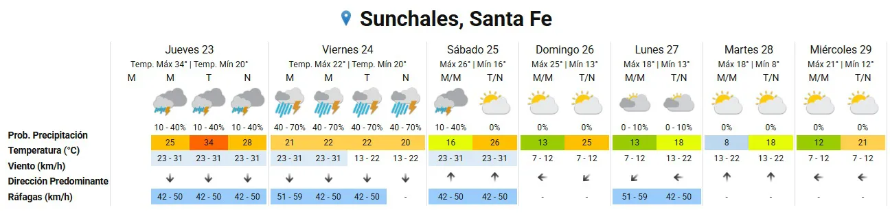 Clima 23-10-25