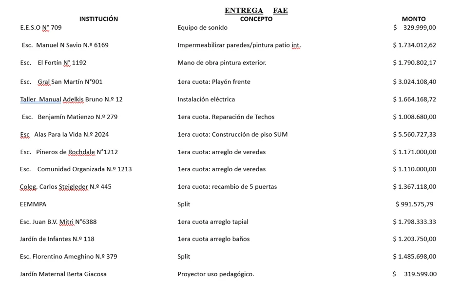 Entrega FAE 4-6-26