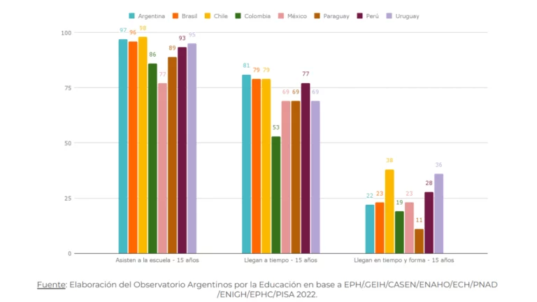 Estadisticas alumnos 15