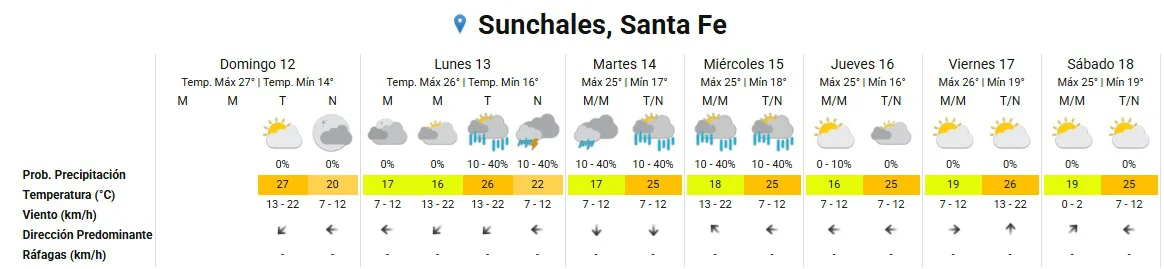 Clima 12-4-26