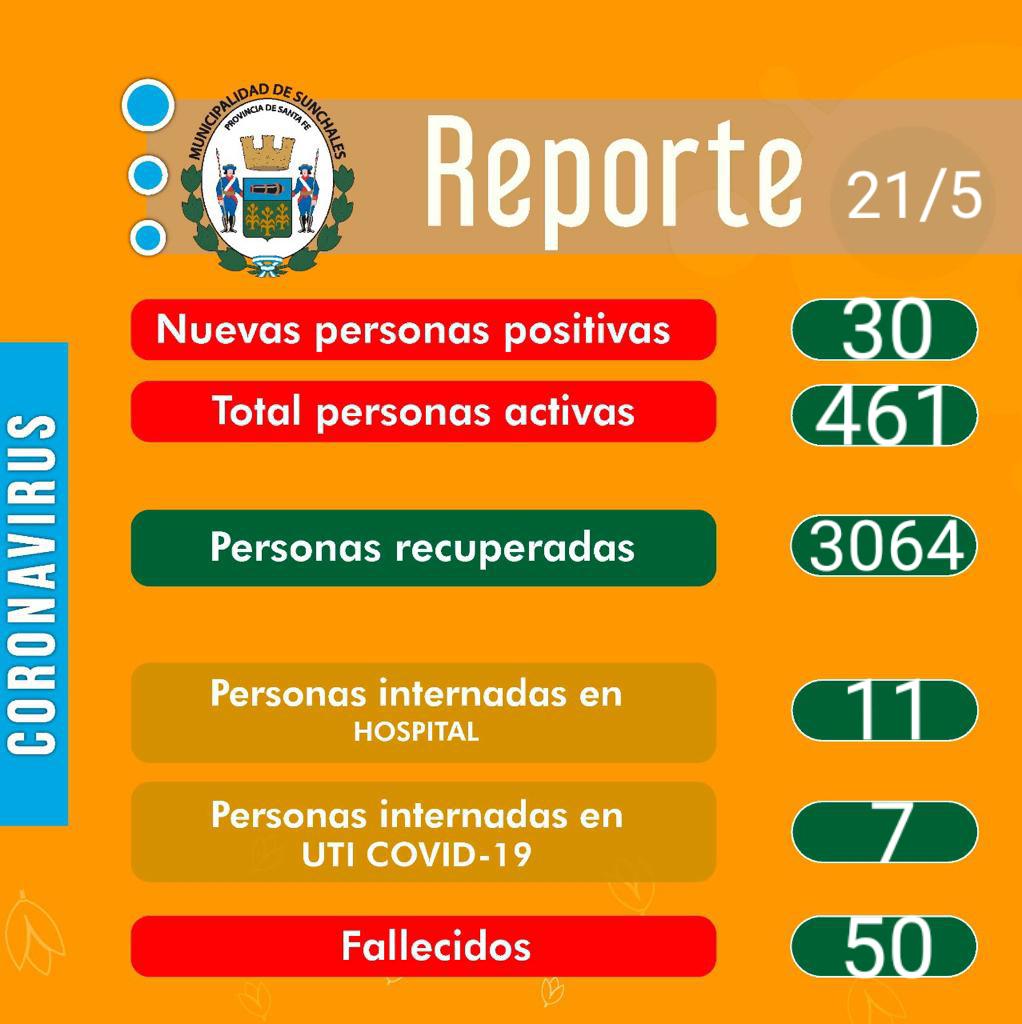 Reporte 21-5-21