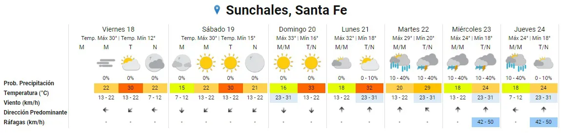 Clima 18-10-24