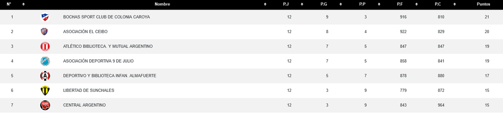 Posiciones 8-5-24