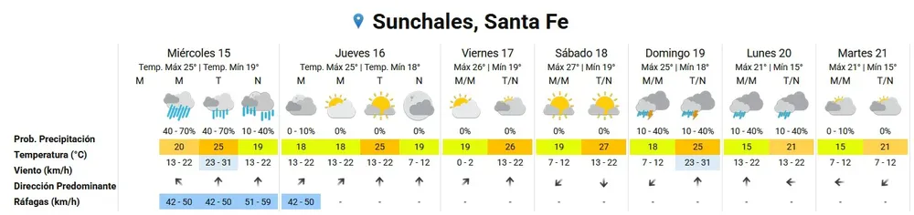 Clima 15-4-26
