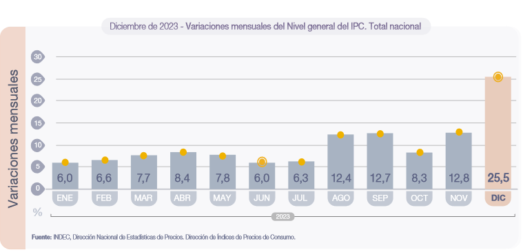 Inflacion diciembre 2023 1