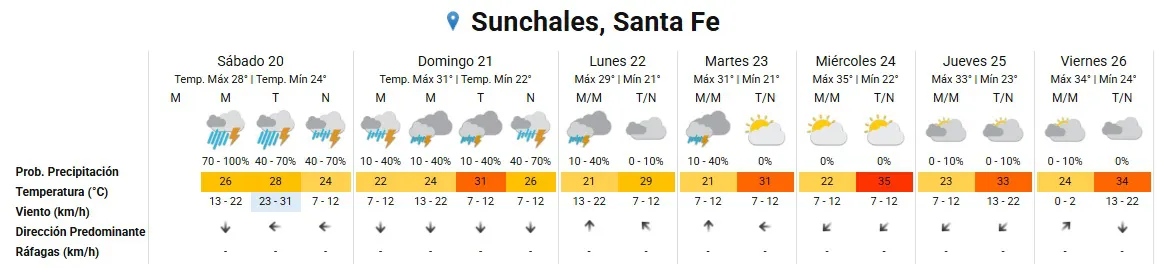 Clima 2 20-12-25