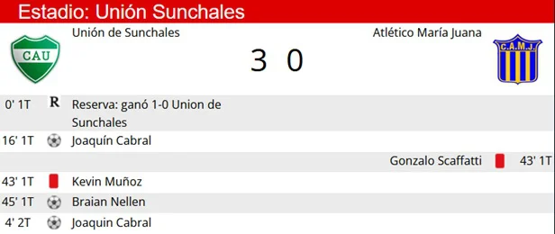 Resumen Union - Maria Juana
