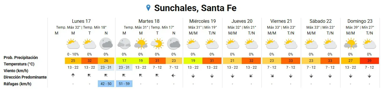 Clima 17-2-25