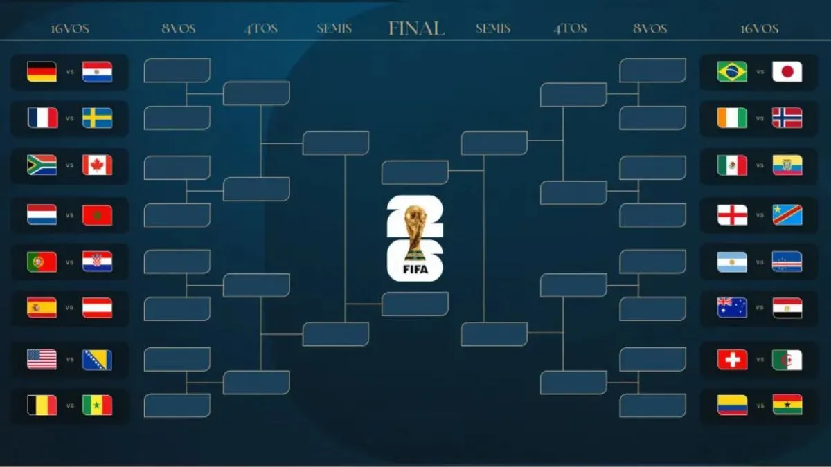 Mundial 2026 - cuadro