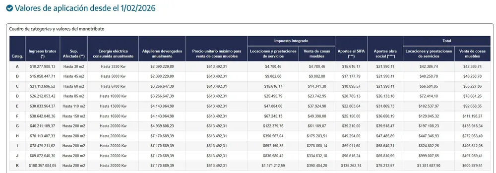 Valores monotributo 2026