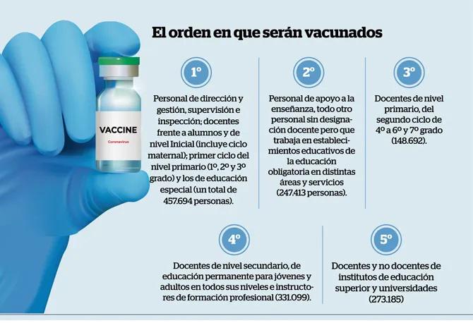 orden vacunacion