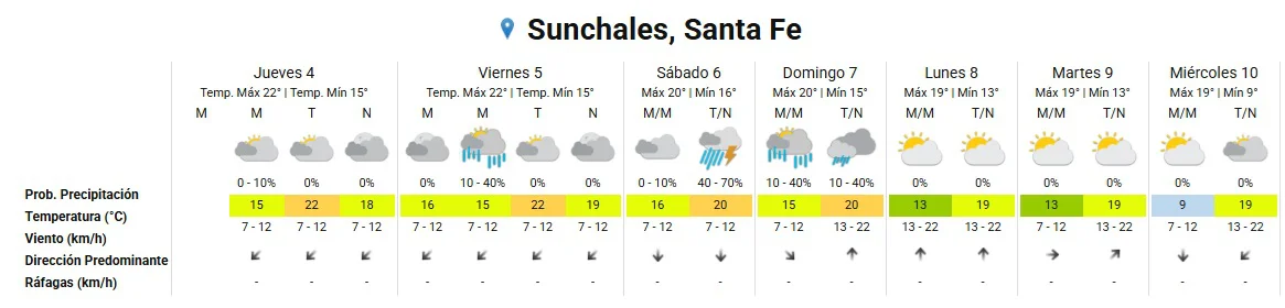 Clima 4-6-26