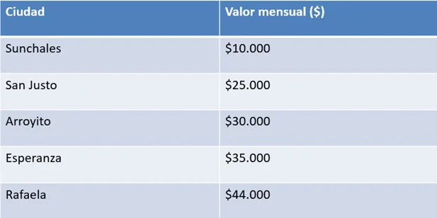 Comparacion tasas