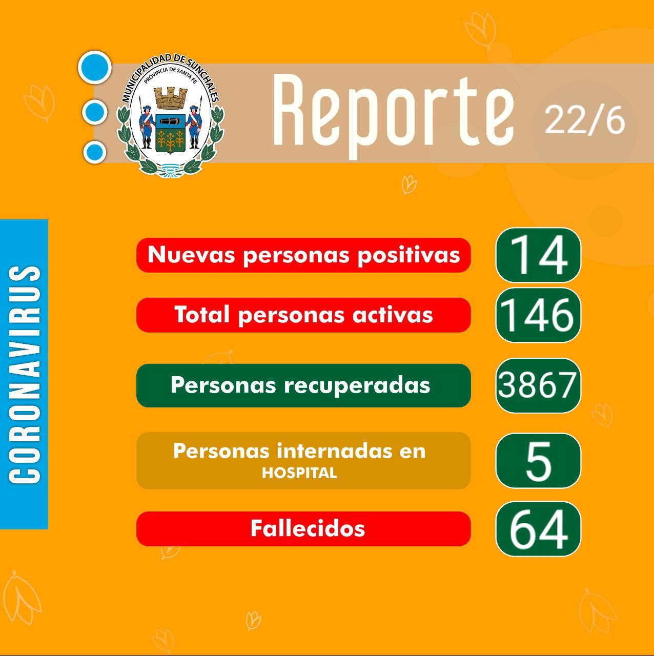 Reporte 22-6-21