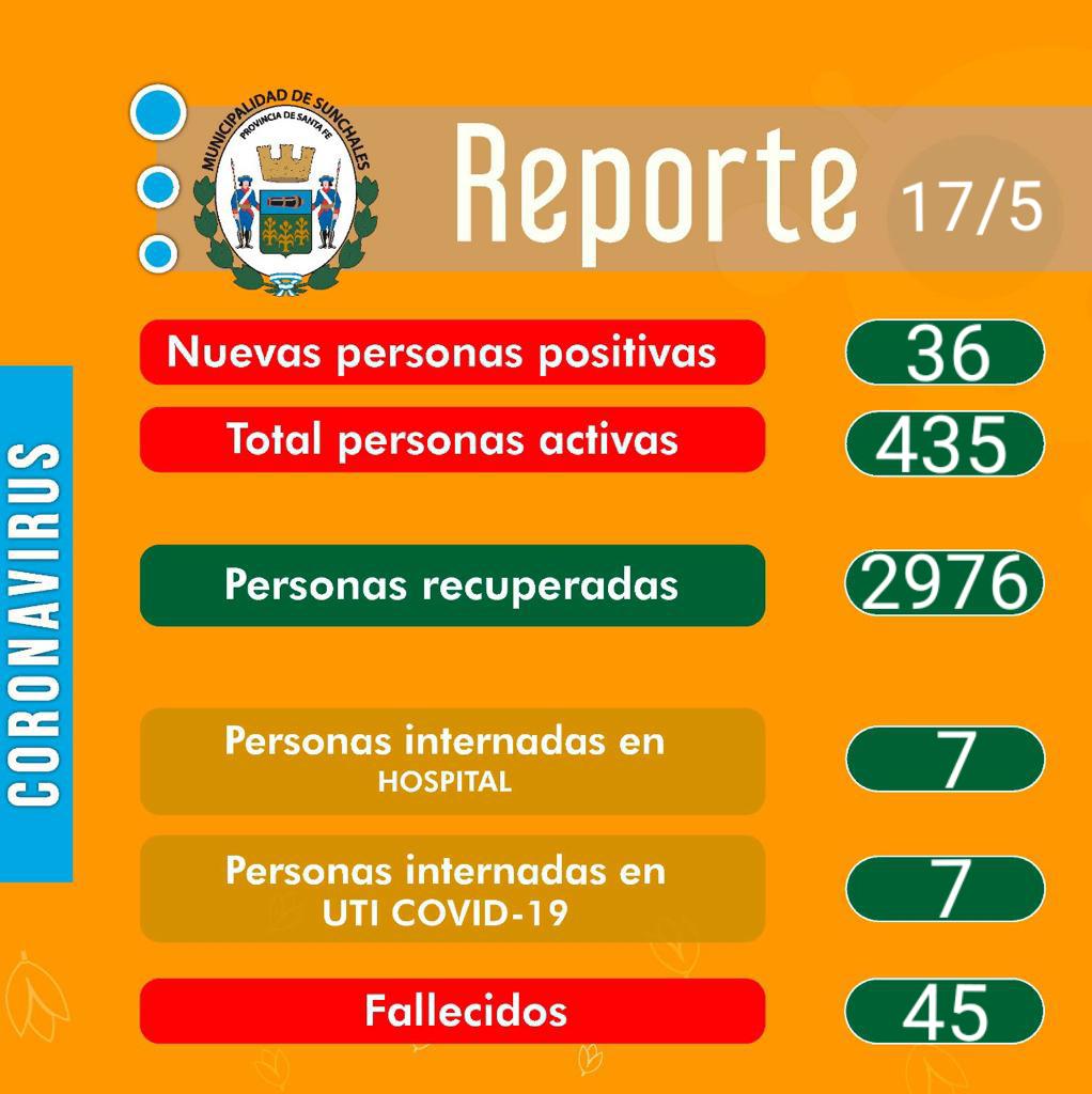 Reporte 17-5-21