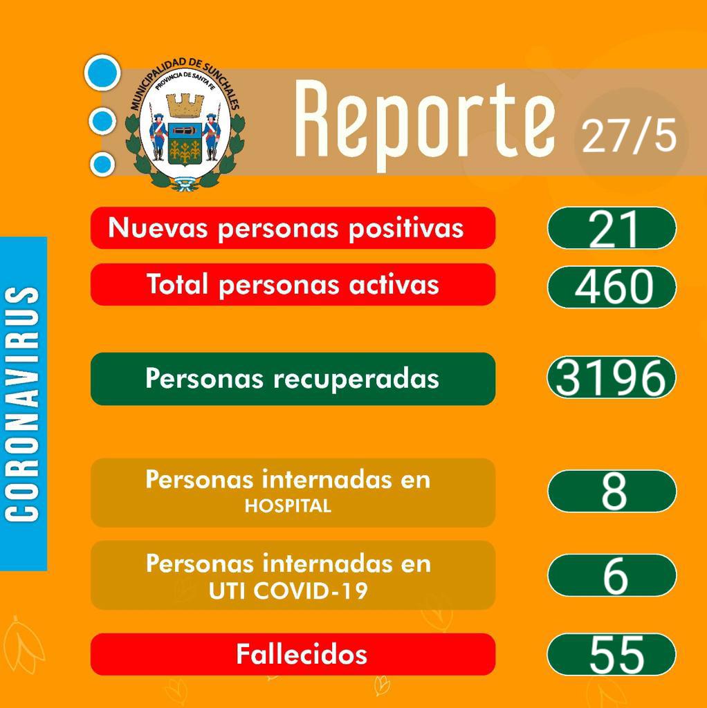 Reporte 27-5-21
