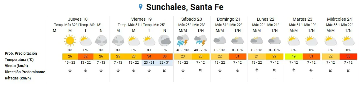 Clima 18-12-25