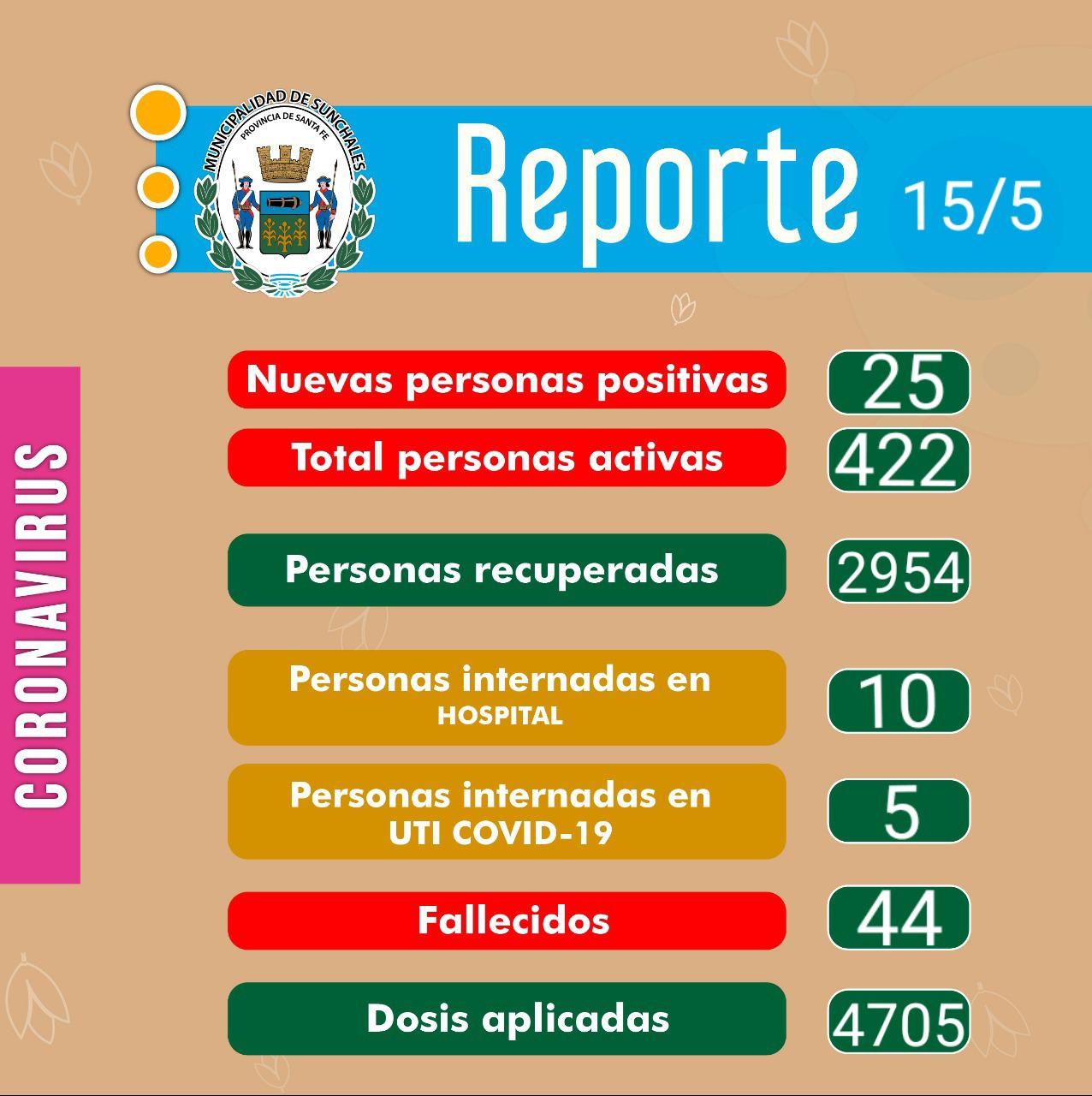 Reporte 15-5-21