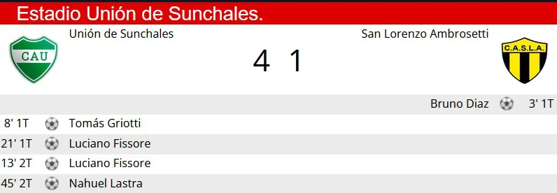 Sintesis Union - San Lorenzo