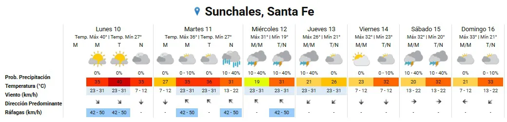 Clima 10-2-25