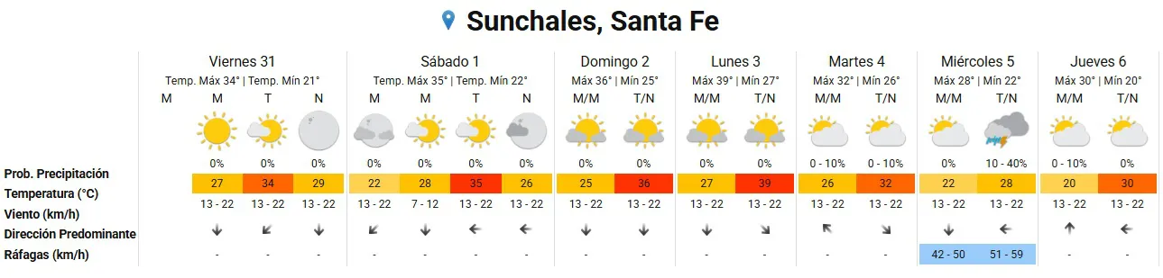 Clima 31-1-25