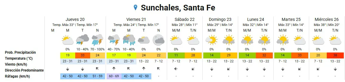 Clima 20-11-25