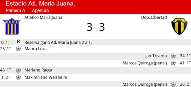 Resumen Maria Juana - Libertad
