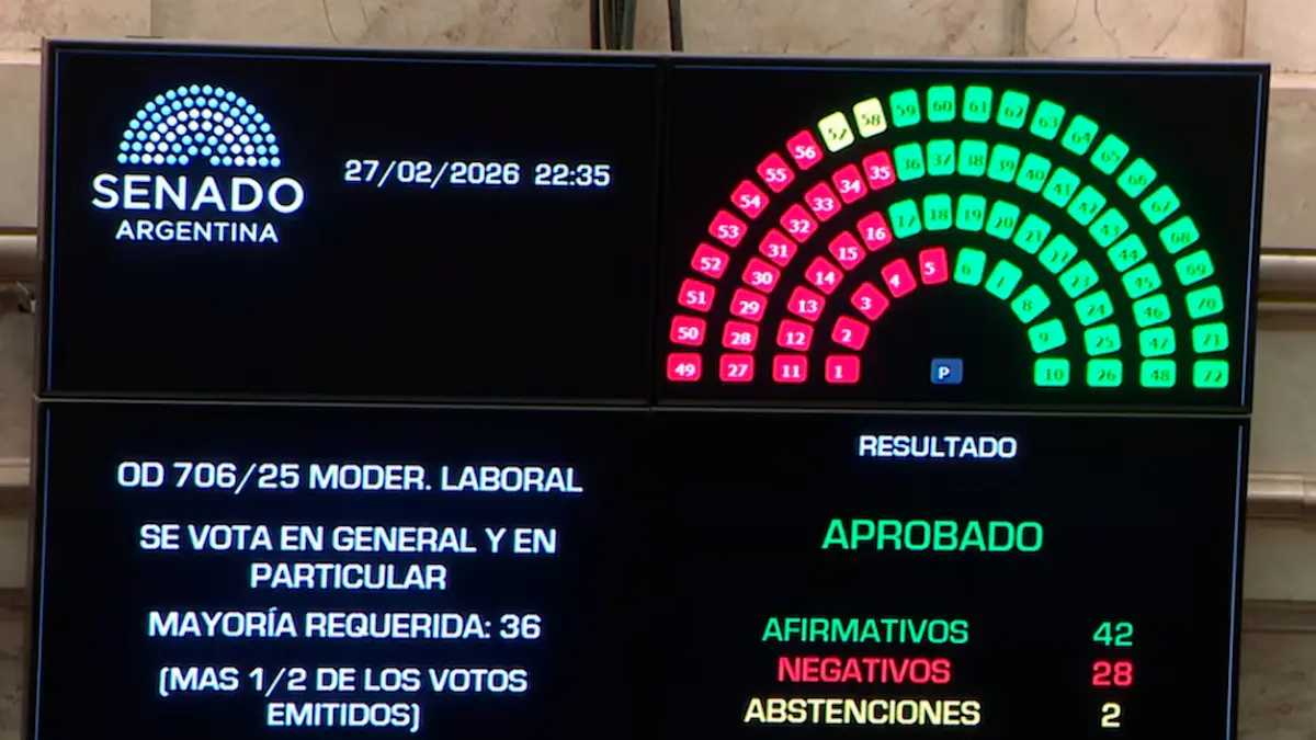 Senado aprobó la reforma laboral