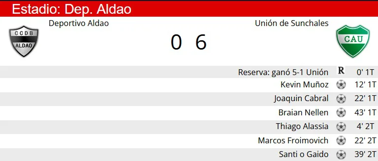 Aldao - Union resumen